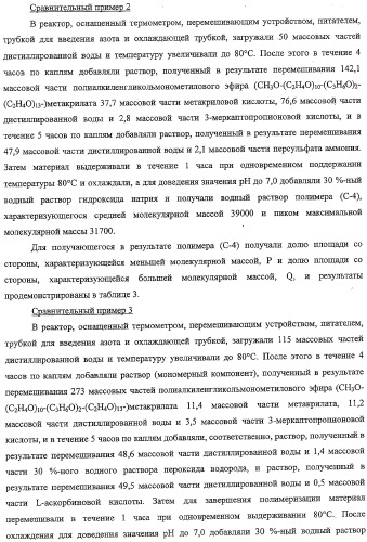 Добавка к цементу (патент 2332376)