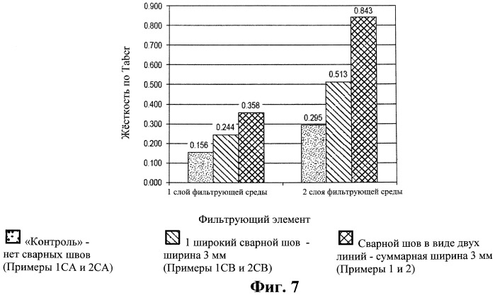Фильтрующая лицевая респираторная маска с основой, содержащей структуру из параллельных линий сварных швов (патент 2446845)