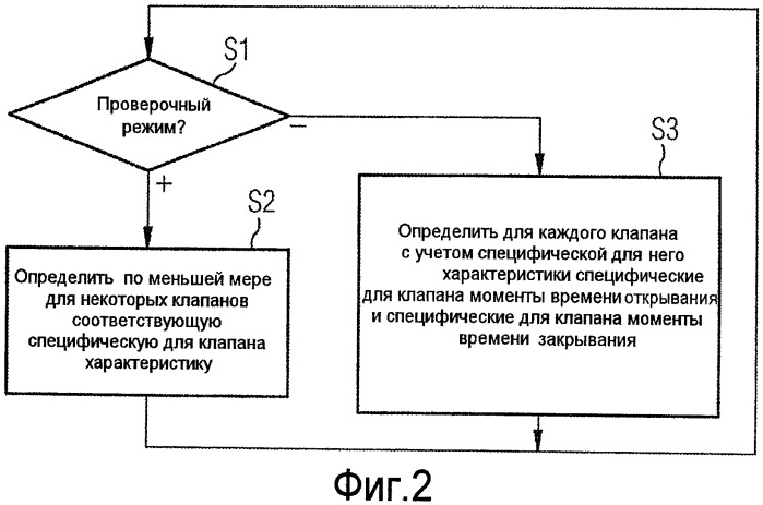 Способ работы секции охлаждения с централизованным определением характеристик клапанов и объекты, соответствующие ему (патент 2479369)