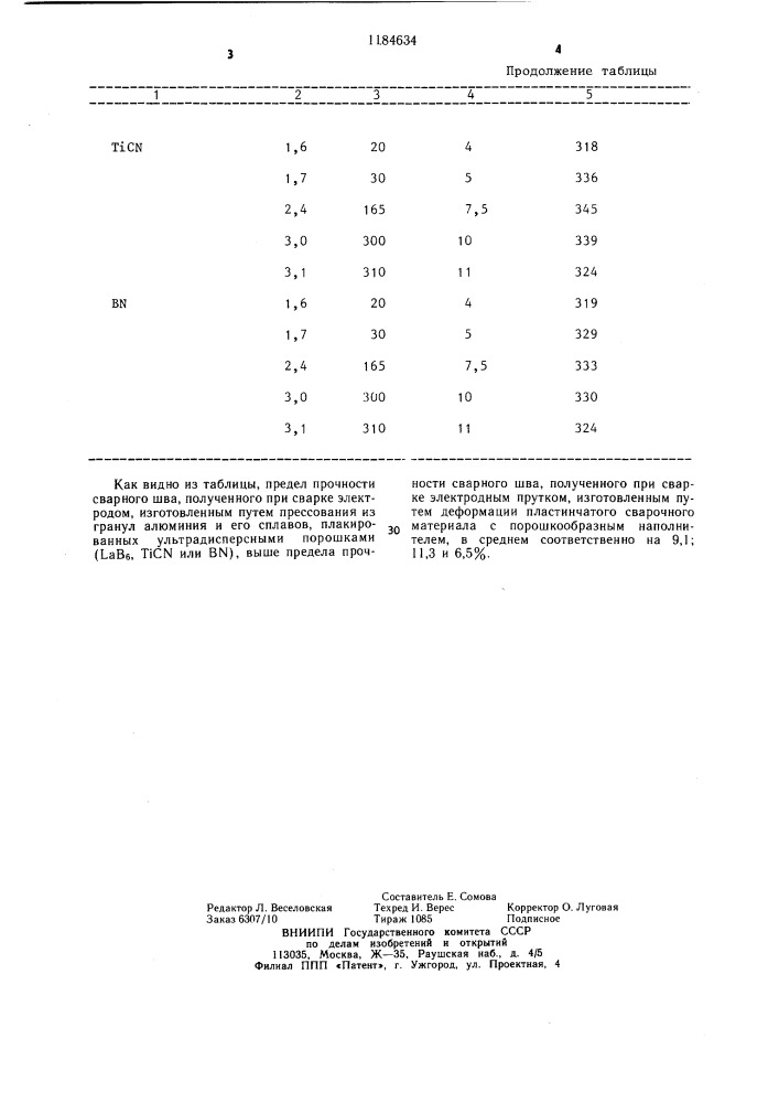 Способ изготовления электродного прутка (патент 1184634)