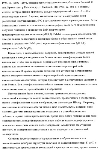 Композиции вакцин, содержащие наборы антигенов в виде амилоида бета 1-6 (патент 2450827)