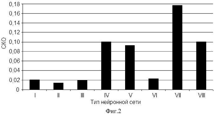 Способ автоматического управления судном по курсу и интеллектуальная система для осуществления способа (патент 2519315)