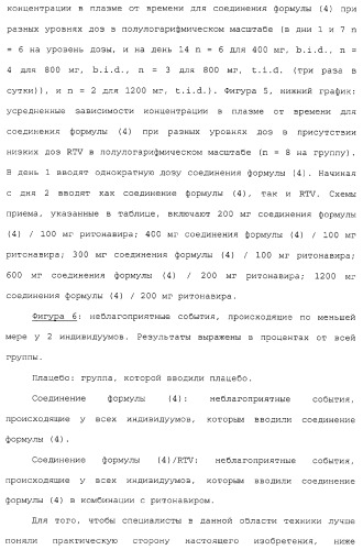 Комбинация ингибиторов цитохром-р450-зависимых протеаз (патент 2329050)