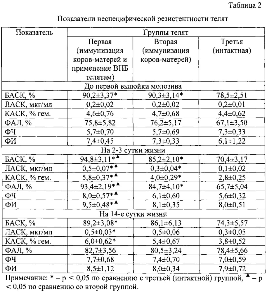 Способ профилактики колибактериоза у телят (патент 2612081)