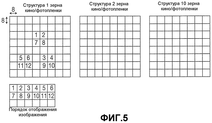 Способ и устройство для считывания структур зерна кино/фотопленки в последовательности растра при имитации зерна кино/фотопленки (патент 2372658)