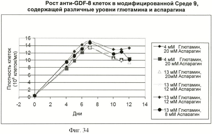 Получение антител против амилоида бета (патент 2418858)