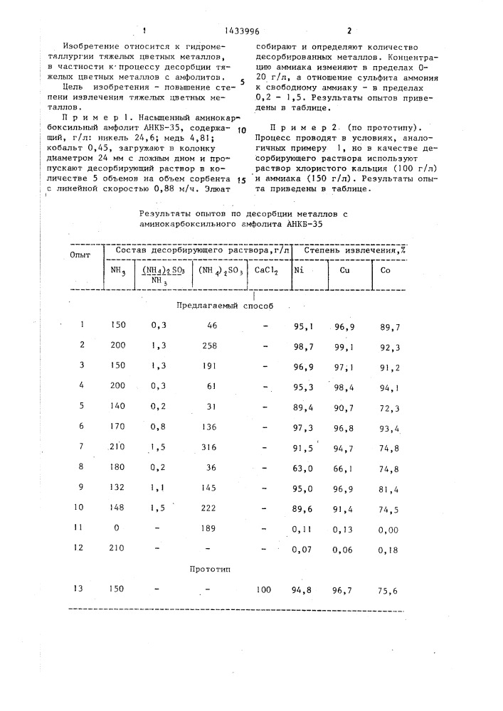 Способ десорбции тяжелых цветных металлов с аминокарбоксильных амфолитов (патент 1433996)