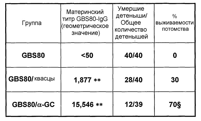 Композиции и способы иммунизации с применением лигандов cd1d (патент 2522219)