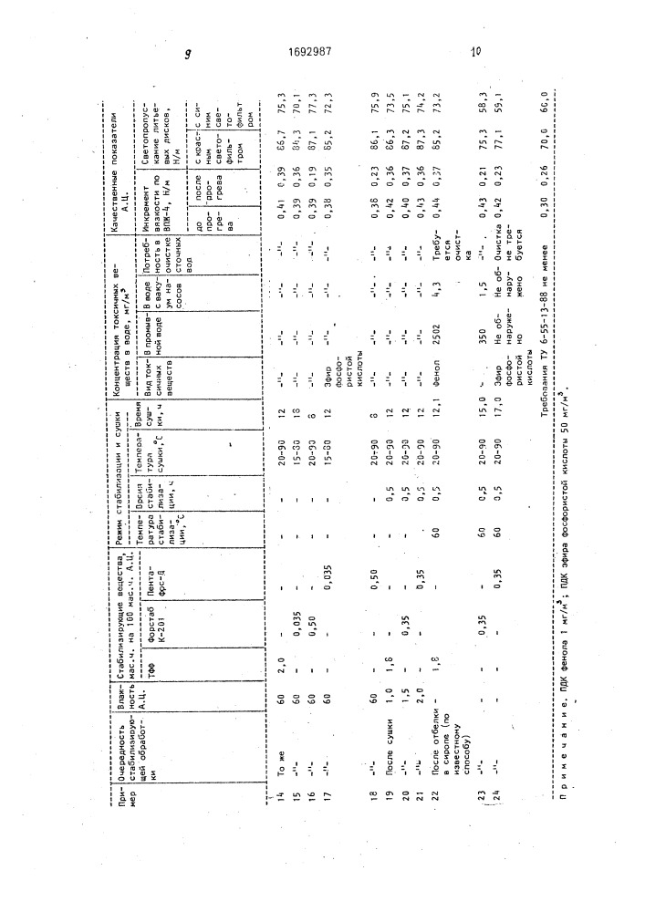 Способ получения ацетата целлюлозы (патент 1692987)