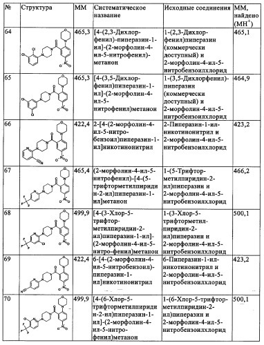 Производные 1-(2-аминобензол)пиперазина, используемые в качестве ингибиторов поглощения глицина и предназначенные для лечения психоза (патент 2354653)