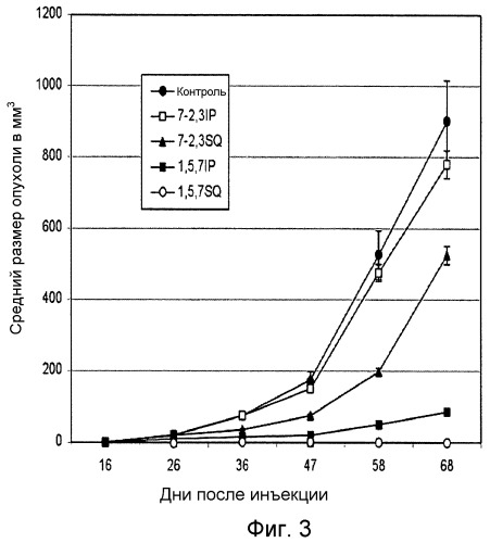 Моноклональные антитела к фактору роста гепатоцитов (патент 2361879)