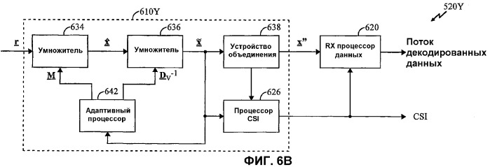 Способ и устройство обработки данных в системе связи с множеством входов и множеством выходов (mimo) с использованием информации о состоянии канала (патент 2292116)