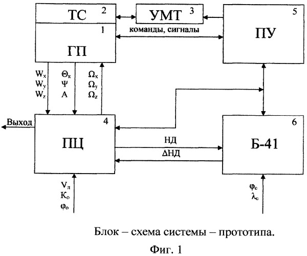 Способ спутниковой коррекции автономных средств навигации подвижных объектов (патент 2448326)