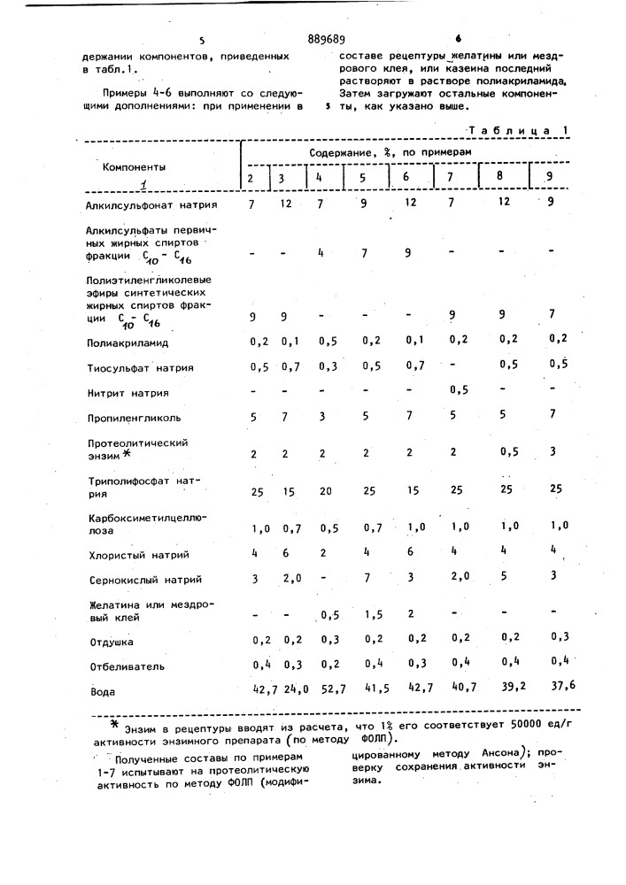 Моющее средство для стирки (патент 889689)