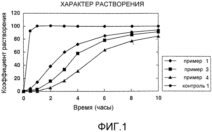 Композиция препарата замедленного высвобождения для высвобождения ингибитора секреции кислоты в желудке и способ ее получения (патент 2311906)