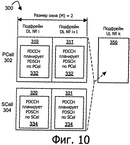 Распределение ресурсов для формата pucch 1в с выбором канала в системе lte-a tdd (патент 2551669)