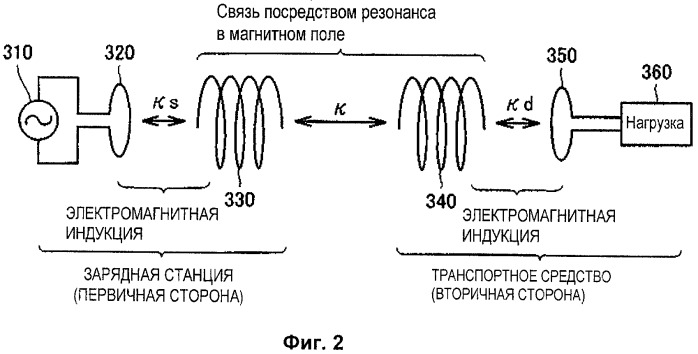 Бесконтактное устройство приема энергии и транспортное средство с ним (патент 2488495)