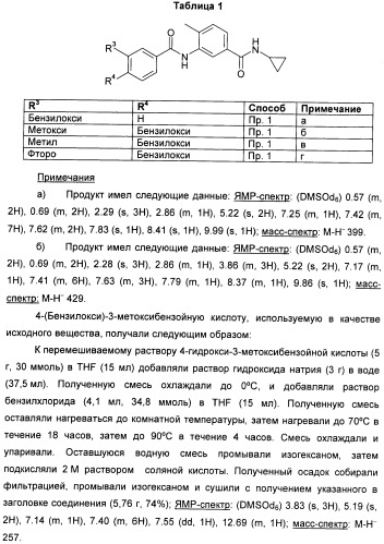 Производные амидов, несущие циклопропиламинокарбонильный заместитель, пригодные в качестве ингибиторов цитокинов (патент 2382028)