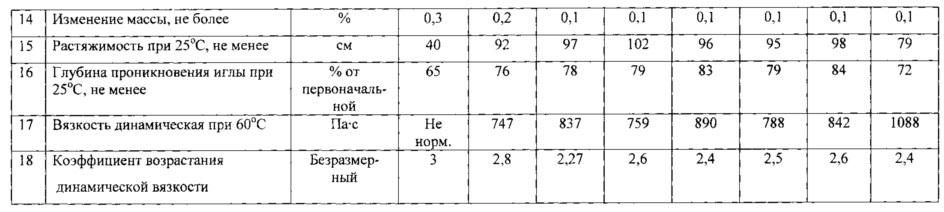 Способ получения дорожного битума (патент 2630560)