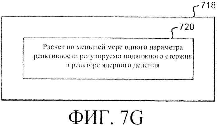 Система регулирования реактивности в реакторе ядерного деления (варианты) (патент 2553979)