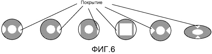 Распределенный оптико-химический датчик (патент 2531512)