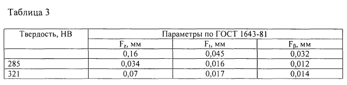 Азотируемая сталь для зубчатых колес (патент 2553764)