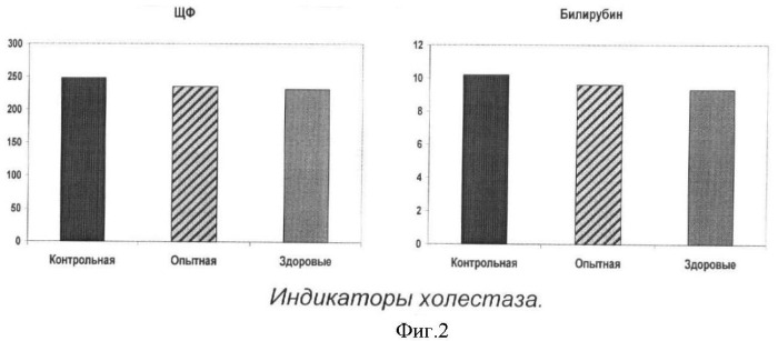 Биологически активная композиция для функционального питания при заболеваниях печени (патент 2362321)