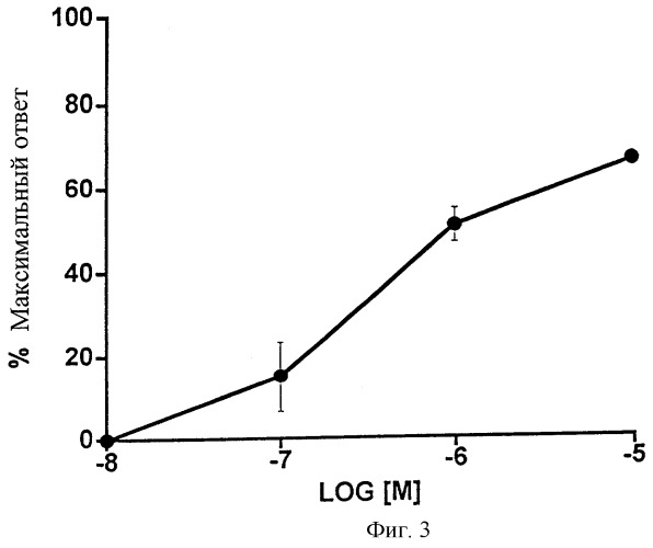 1-этаноламид pgf2  фармацевтическая композиция (патент 2252212)