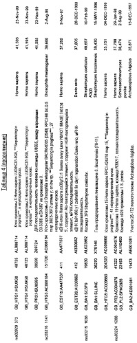 Гены corynebacterium glutamicum, кодирующие белки, участвующие в метаболизме углерода и продуцировании энергии (патент 2310686)