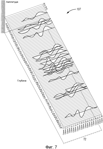 Определение характеристик составляющих пласта на месте проведения работ (патент 2574329)