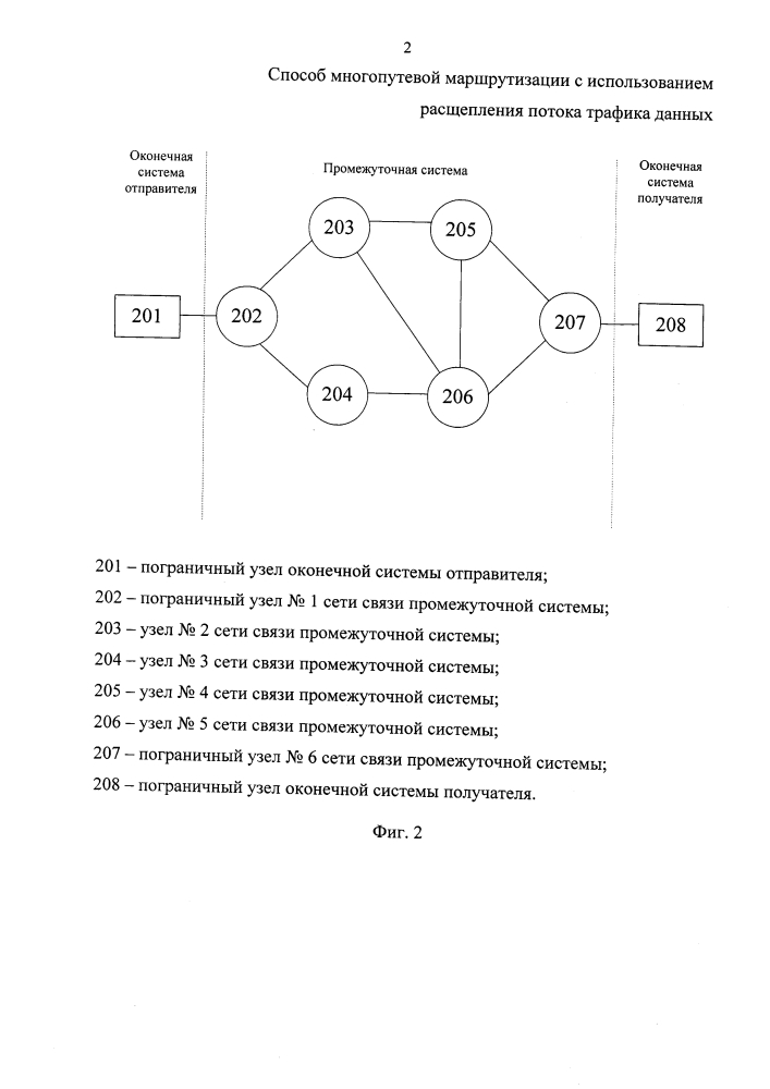 Способ многопутевой маршрутизации с использованием расщепления потока трафика данных (патент 2636665)