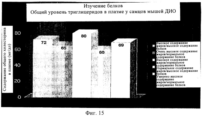 Способ и композиция для улучшения с помощью питания регуляции глюкозы и действия инсулина (патент 2421076)