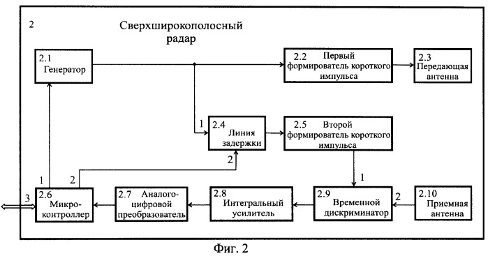 Способ мониторинга функционального состояния человека (патент 2258455)