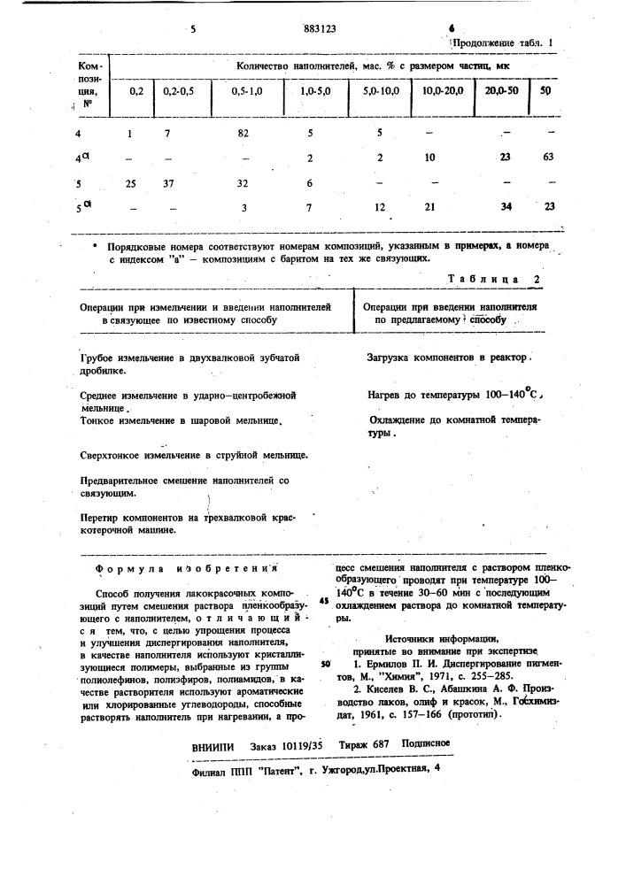 Способ получения лакокрасочных композиций (патент 883123)