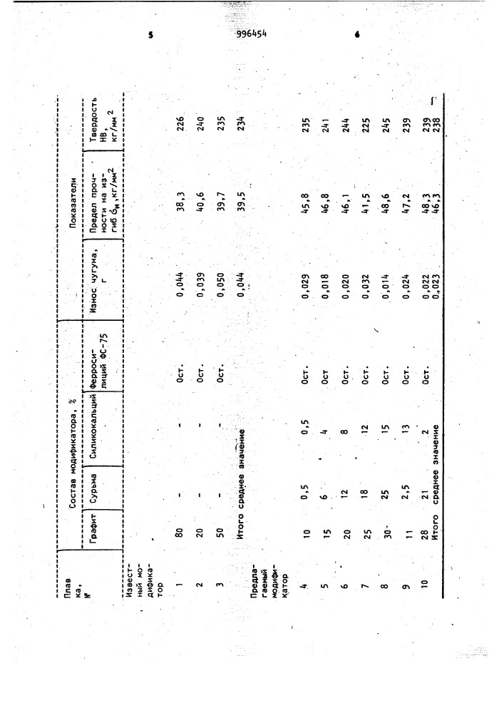 Модификатор (патент 996454)