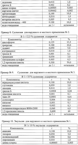 Фармацевтическая композиция на основе акридонуксусной кислоты и ее соединений для лечения гнойно-деструктивных поражений слизистой и кожи, общесистемных заболеваний при иммунодефицитных состояниях (патент 2404773)