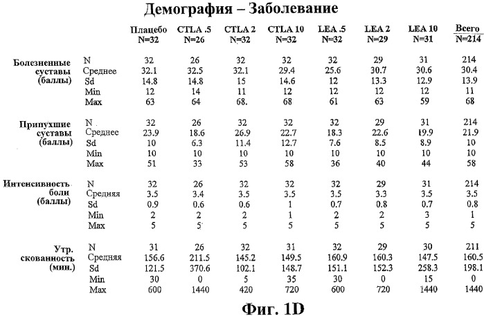 Способ лечения сердечно-сосудистого заболевания с применением растворимого ctla4 (патент 2353384)