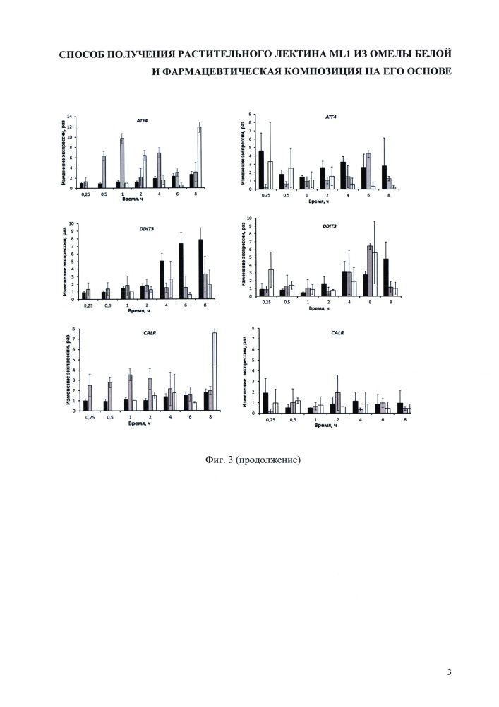 Способ получения растительного лектина ml1 из омелы белой и фармацевтическая композиция на его основе (варианты). (патент 2644332)