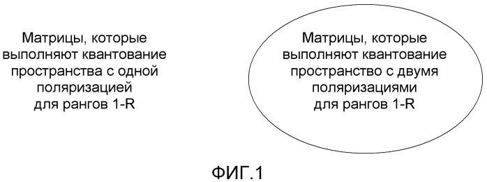 Способ и система для адаптации квантованной скорости обратной линии связи в системе связи (патент 2516596)