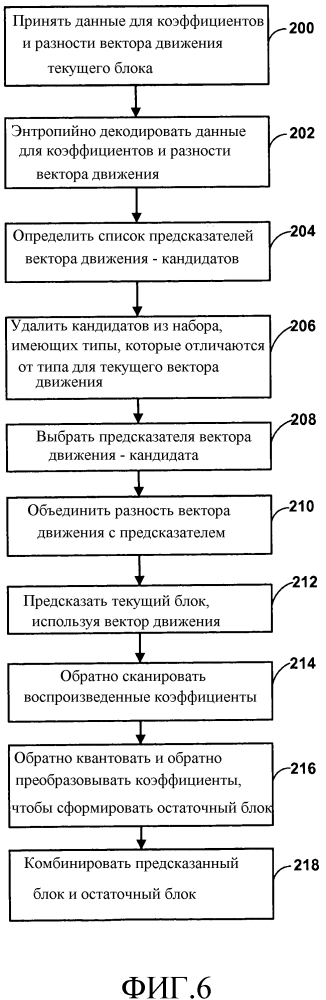 Кодирование вектора движения и би-предсказание в hevc и его расширениях (патент 2624560)