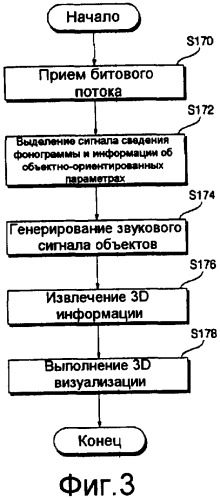 Способ и устройство кодирования и декодирования объектно-ориентированного звукового сигнала (патент 2407070)