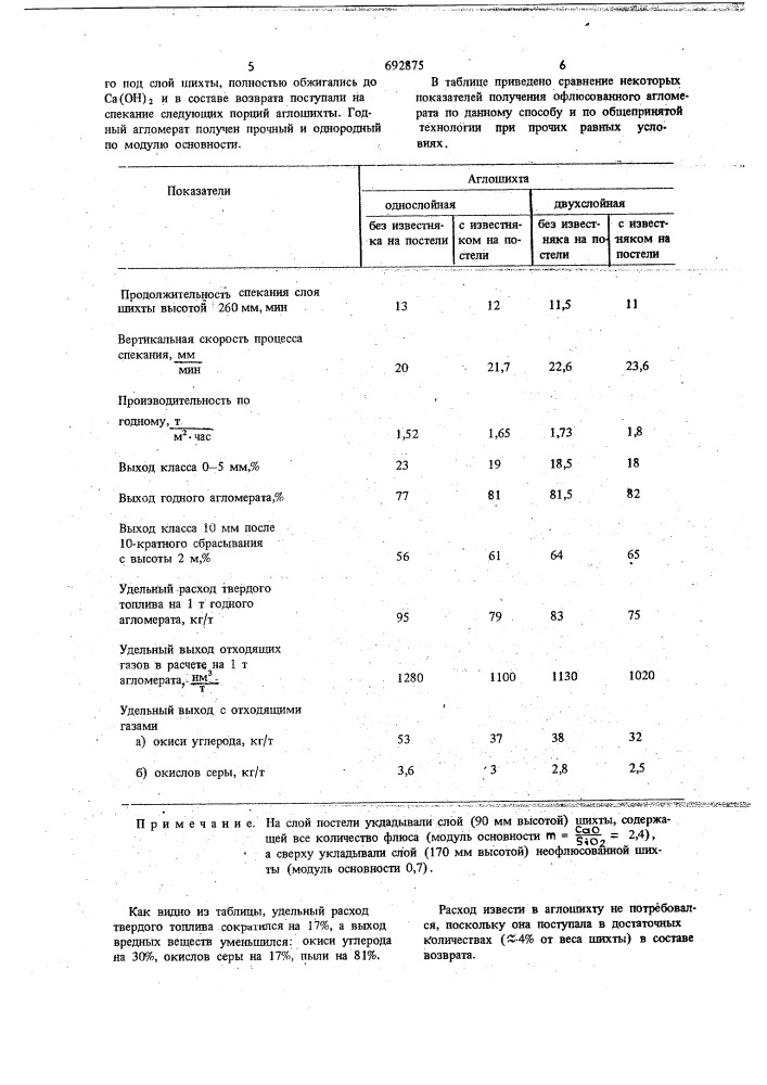 Способ получения офлюсованного агломерата (патент 692875)