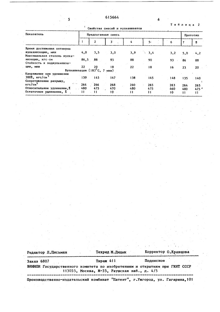 Резиновая смесь на основе ненасыщенного каучука (патент 615664)