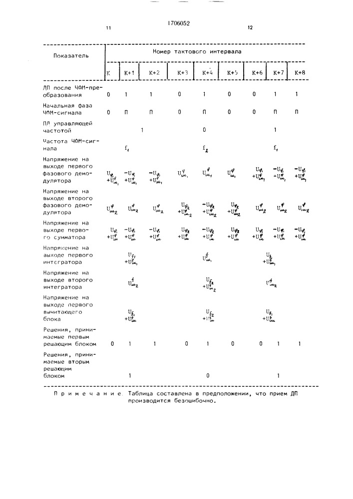 Устройство для квазикогерентного приема сигналов с частотно- фазовой манипуляцией (патент 1706052)