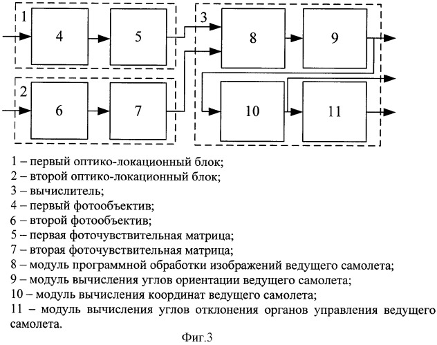 Способ определения координат и углов отклонения управляющих поверхностей ведущего самолета и устройство для его осуществления (патент 2349931)