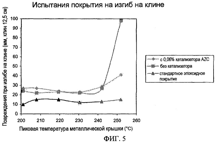 Контейнеры для пищевых продуктов и напитков и способы нанесения покрытия (патент 2449892)