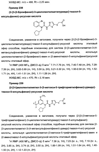 Мочевинные активаторы глюкокиназы (патент 2443691)