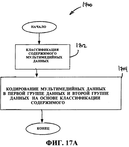 Методики масштабируемости на основе информации содержимого (патент 2378790)