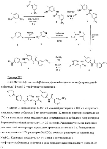 Производные пиримидиномочевины в качестве ингибиторов киназ (патент 2430093)