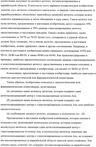 Антитела к амилоиду бета 4, имеющие гликозилированную вариабельную область (патент 2438706)